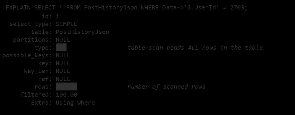 JSON_EXTRACT() Does Not Use the Index EXPLAIN SELECT * FROM PostHistoryJson WHERE Data->'$.