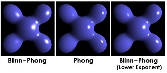 Alternative: Blinn-Phong Model h [Brad Smith,