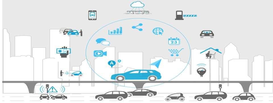Functional Scenarios of Future Mobility SAIC s Strategy for Smart Mobility : Internet +Transportation + Vehicles Internet Public information release Real-time