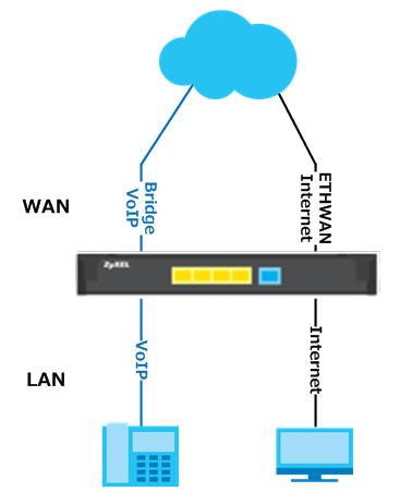 Set Up the Interface Group Bridge / Bundle WAN Interface Group on the VPN2S. Sign into the VPN2S.