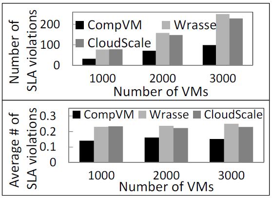 Wrasse Reason: CloudScale predicts demands and migrates VM based on
