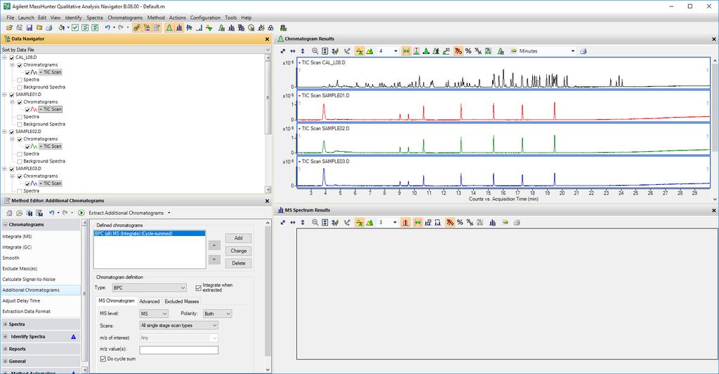 Chromatograms Can Display: TOF Data QTOF Data QQQ Data SQ Data UV