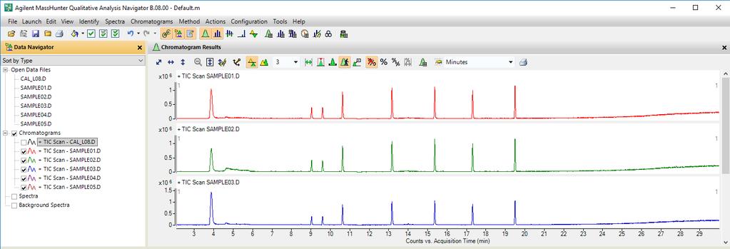 Selecting Chromatograms for Display Items in the Data Navigator, like Chromatograms,