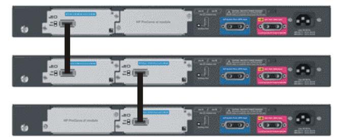These modules have 1 fixed CX4 port each. The interconnect kit is used for 10-GbE (high speed) connectivity.