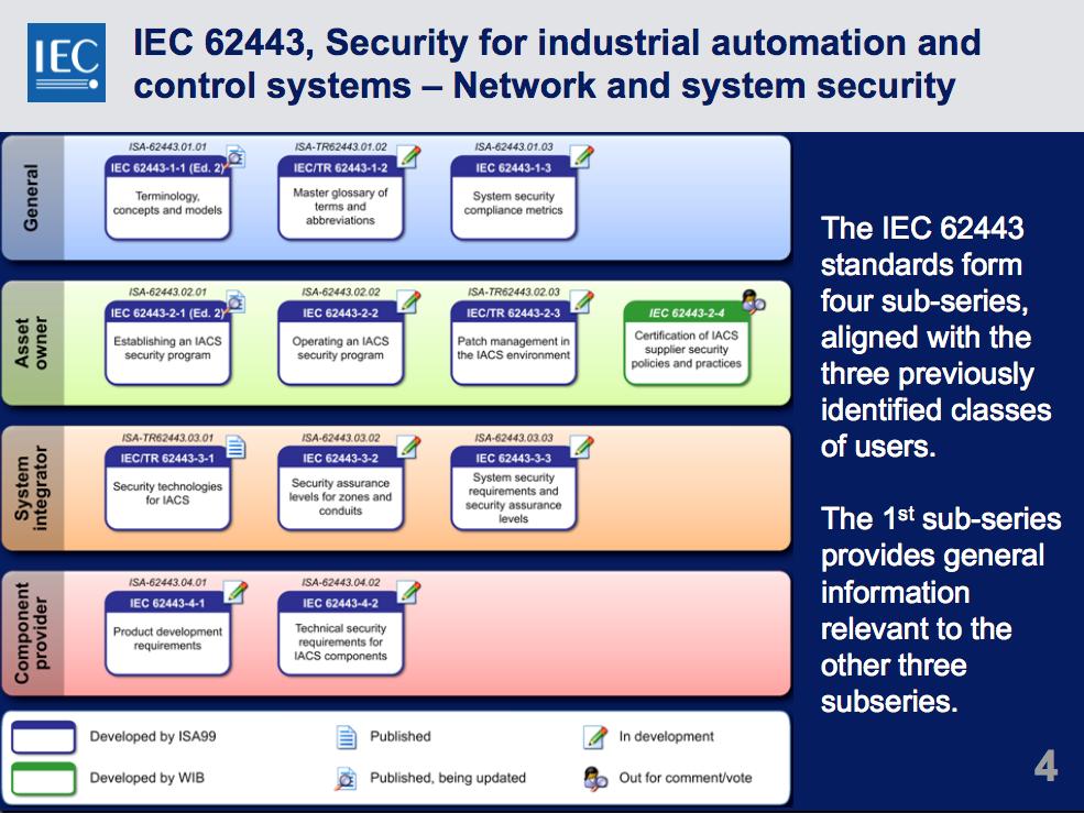 It will still take some years before the IEC62443 series are finished and adopted.