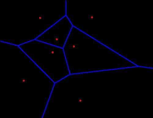 Voronoi Diagrams Let P={ p 0, p 1,, p n-1 } a point set in the plane The Voronoi diagram Vor(P) is a paving of the plane into n cells V( p i ).
