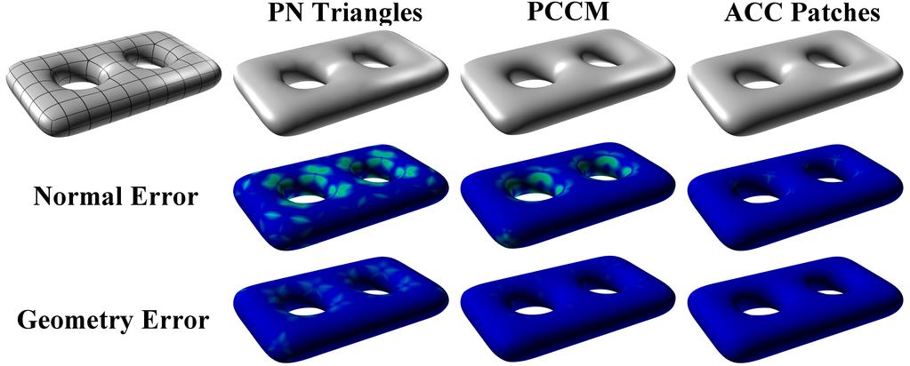Comparison of our method with PN-Triangles and PCCM on a two-hole torus containing only odd valence extraordinary vertices after one level of subdivision.