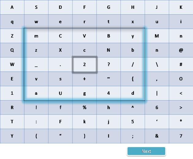 PV: Position count which defines the different possible positions where the password can be present GV: Grid variations of various combinations N: Number of chances allowed to the user to enter the