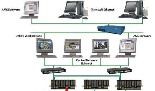 Communications Access Points All network communications into and out of the Process system must come through a workstation protected by a network router/firewall, May 2006, Slide 25 Securing