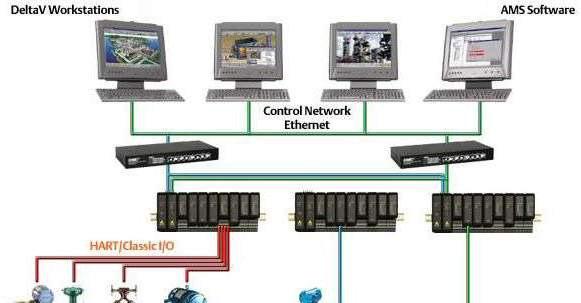System User Access Points All Control System user access is done