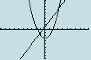 Notice that if you don t use the parentheses properly, you get a subtly different graph: Intersections of Functions To find the point where two functions intersect, for instance f 1x2 x 2 3 and g1x2