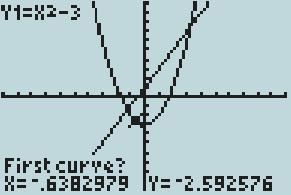 After the functions have been input, press D to look for the intersection points. Press F C 5 to find the intersection points. The calculator should prompt you with a cursor asking First Curve?