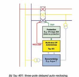 Application When applying Tau relays to reclosing schemes the general requirement is one relay per circuit breaker. Plain overhead line applications The Tau 400 has no synchronising support.