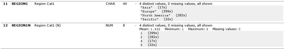 For discrete variables, each value contained in the dataset is presented with its frequency.