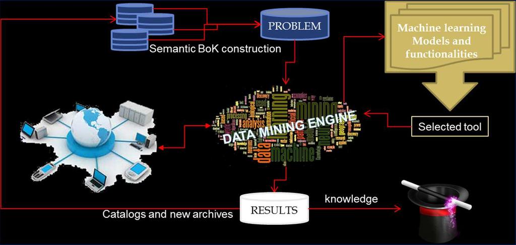 DAME Main Project: DAMEWARE DAta Mining Web Application REsource http://dame.dsf.unina.it/beta_info.