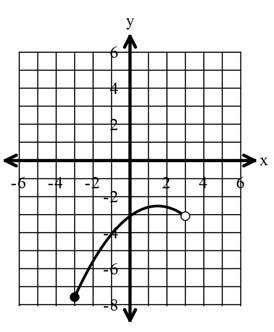 9. Which of the following is the graph of over the domain 3, 3 A. C. B. D. Recall that the parent absolute value function is:, where, is the vertex.