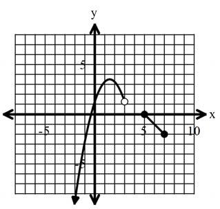 5. Which of the following is the graph of over the domains 3, 3 5, 7? A. C. B. D. Recall that the parent absolute value function is:, where, is the vertex.