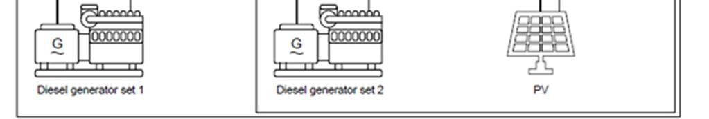 General product information Offgrid, stand-alone mode This application is used if the gensets already have a control system on top of them (referred to as Controller in the picture).