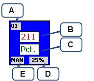 alarm code (see Section 4) E: output percent in use F: operating mode (see 3.1.3 for list of modes) The zone below is selected and in Manual (open loop) mode. It is not a member of a group.