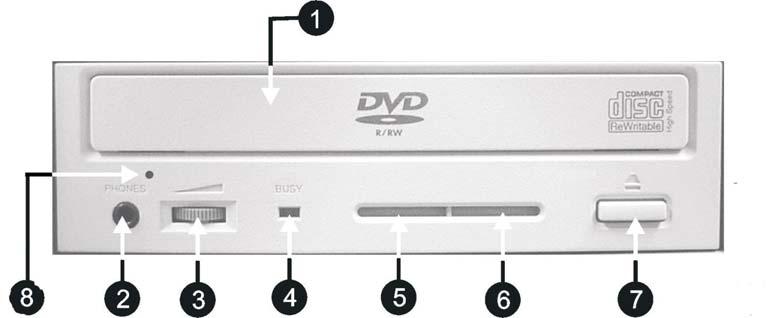 Location Of DVD±R/±RW Recorder Parts And Controls Pioneer DVD±R/±RW A-06 Drive Legend 1) Disc Tray - Discs are loaded and removed from this tray.