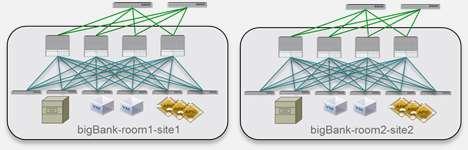 ACI Multi-Site Deployment Considerations Intra-DC Deployment IP Network Interconnecting