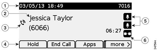 The idle or home screen displays information about the status of calls and features.