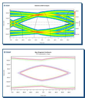 Statistical Simulation Inputs: Analog channel impulse response User selections for model parameters Algorithmic models (AMI_Init / impulse response processing) Analysis Method: Convolution engine