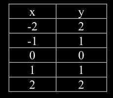 Fraction Decimal Decimals, Fractions, Percent & Ratio A part of a whole. Numerator Denominator A part of a whole. Usually expressed using tenths, hundredths and thousandths. 1, 3, 40 4 10 100 0.8, 3.