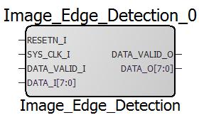 The Image Edge Detection IP is highlighted in the following figure. Figure 6 IP Location 4.