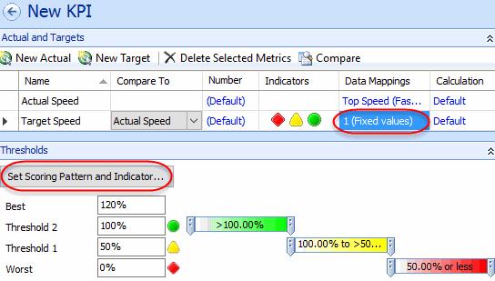 I. Click the 1 (Fixed values) link under the Data Mappings column in the Target Speed row and then click the Set Scoring Pattern and Indicator in the Thresholds panel. J.
