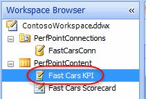 3. Edit the Fast Cars KPI to improve its display on the scorecard. A.