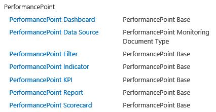 Configuring SharePoint Sites for Business Intelligence 3. Verify the PerformancePoint content types have been added to the site collection. A.