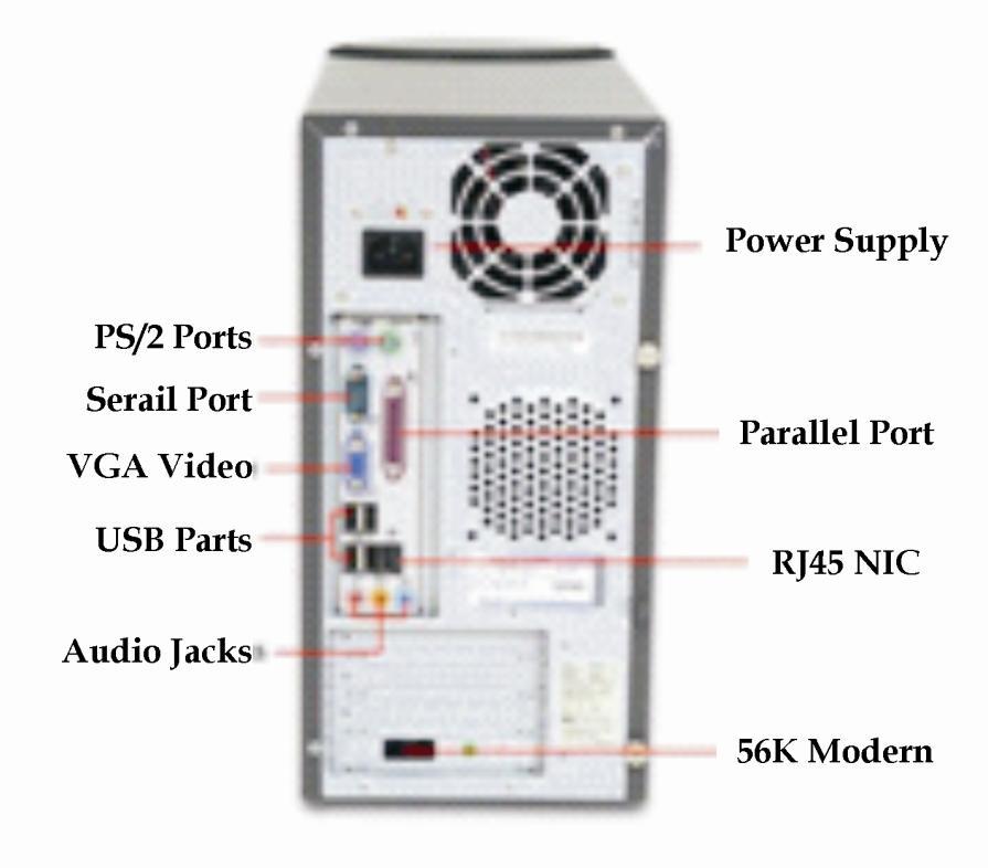 Fig: Ports at the back of CPU A port s main function is to act as a point of attachment where the cable from the peripheral device plugs into the system unit, allowing data to flow from the