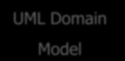 Domain Model GenModel