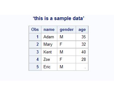 data sampledata; input name $ gender $ age; datalines; Adam M 35 Mary F 32 Kent M 40