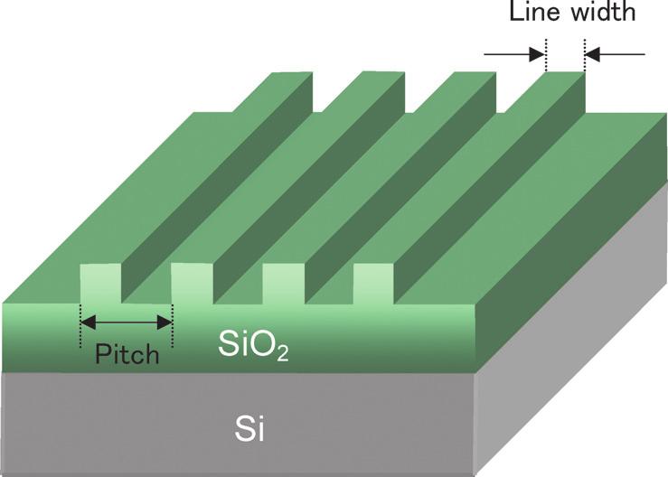 X-ray thin-film measurement techniques VI Fig 6. Size distributions of Ni nano particle. Fig 7. The schematic of a submicron-scale grooves on sample surface.