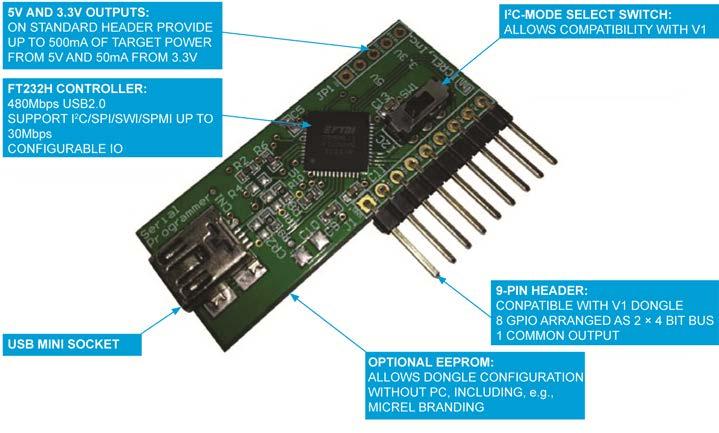 Hardware Communication The I 2 C interface is implemented using the standard I 2 C communications protocol at standard, fast, fast mode plus, and high speed modes, operating exclusively as bus master.