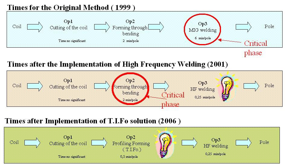 Methods Development 8 th International LS-DYNA Users Conference Fig. 5.