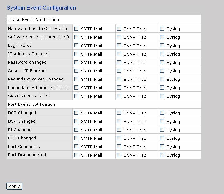 System Event Configuration Specify the events that should be notified to the administrator. The events can be alarmed by E-mail, SNMP trap, or system log.