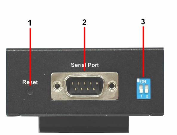 Blinking Serial port is transmitting data Red Blinking Serial port is receiving data 3.3 Top Panel The Top panel components of IDS-3010 are showed as below: 1.