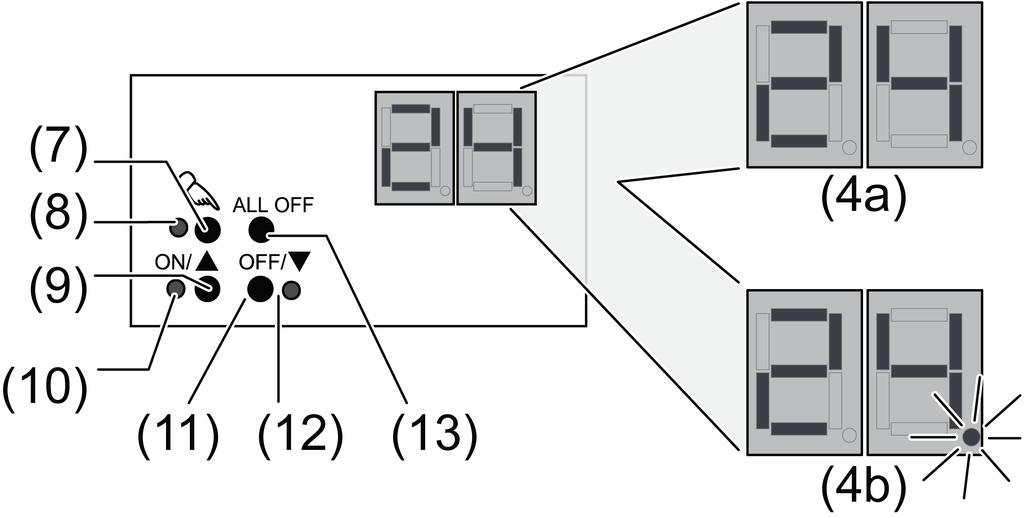4 Operation Operating elements Figure 2 (4) Display of DALI number (1.