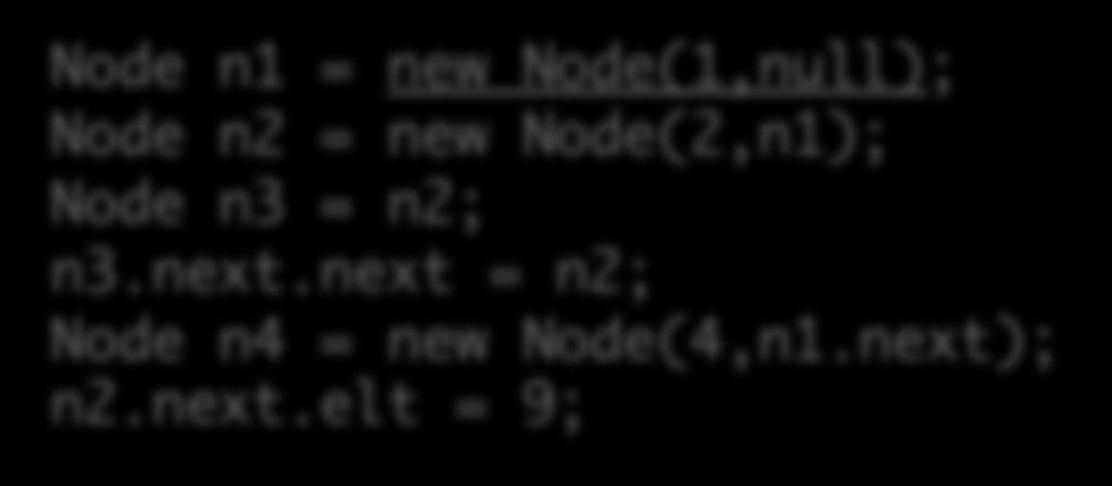 Workspace Stack Heap Node n1 = new Node(1,null); Node n2 = new Node(2,n1);