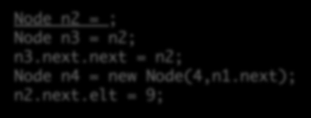 Workspace Stack Heap Node n2 = ; Node n3 = n2; n3.next.