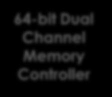 AMD GPU MEMORY SYSTEM I$ K$ I$ K$ L1 L1 L1 L1