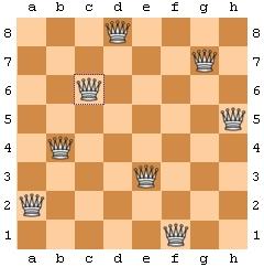 N-Queens Problem N-Queens problem Input: A chessboard of size N N Task: Find a placement