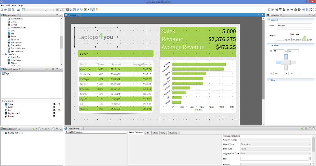 Enhance your first dashboard You can also add images, like your company logo, to your dashboard.