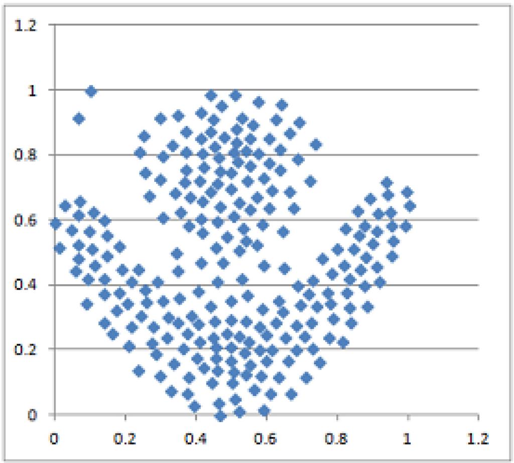 REPRESENTATION OF BIG DATA BY DIMENSION REDUCTION 31 Choose p = 4, V = 0. 5 and L = 0.8 S.