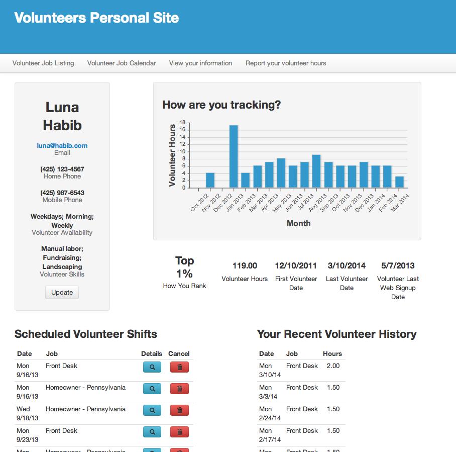 5. VOLUNTEERS PERSONAL SITE In addition to the Sites pages previously listed, Volunteers for Salesforce also supports a Personal Site that you can send your Volunteers to, where they will be able to