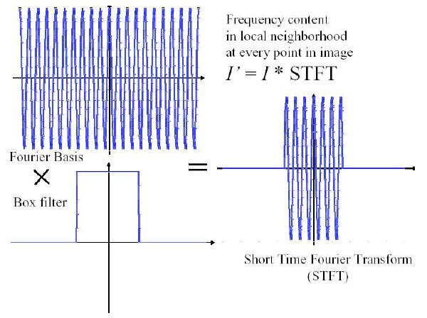 Fourier Measures Solution is to