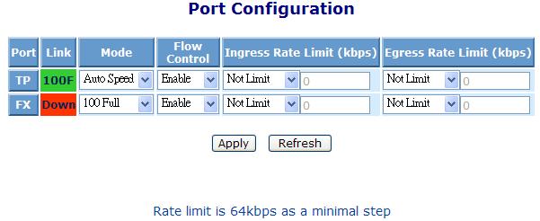 3-3-4. Port Configuration Function name: Port Configuration Function description: Change the state and configuration of each port.